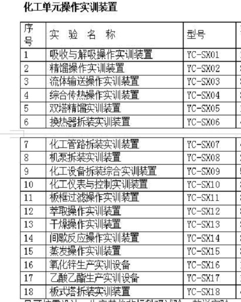 化工单元操作实训装置型号目录.jpg